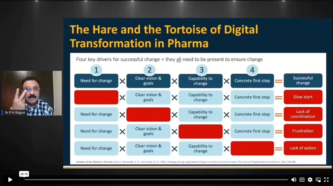The Road to Driving Digital Success in the Pharma Industry – PharmainFuture